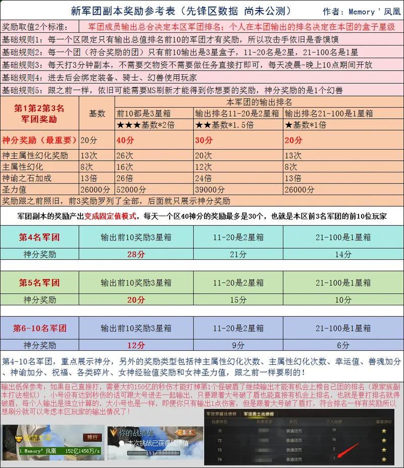 魔域发布网：汇聚新服资讯与攻略交流的游戏关键站点