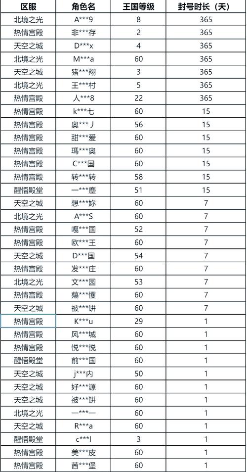 魔域私服外挂的危害：破坏游戏平衡与公平竞争的详细分析