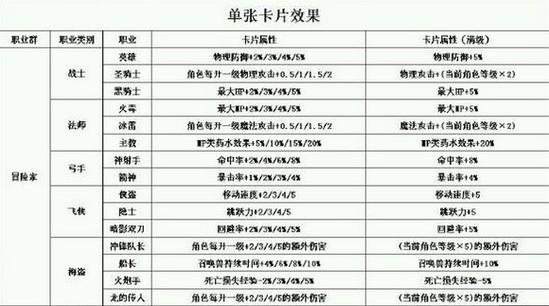 私服魔域探险指南：职业选择与游戏魅力全解析