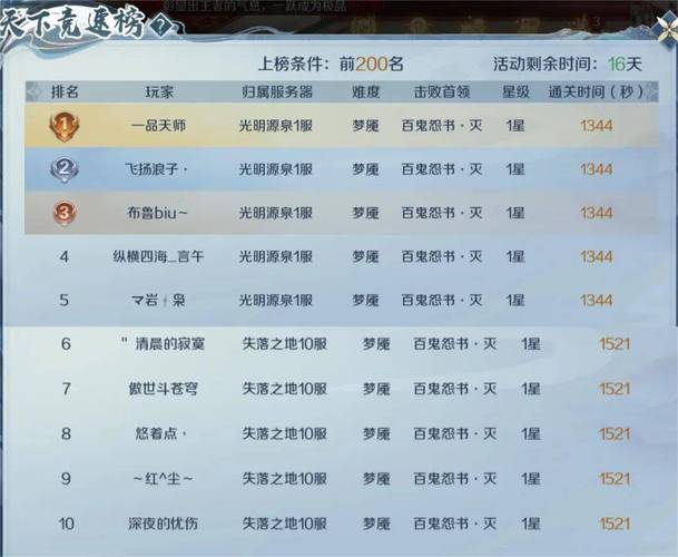魔域私服发布网资源丰富信息多样，玩家必看攻略与风险提示