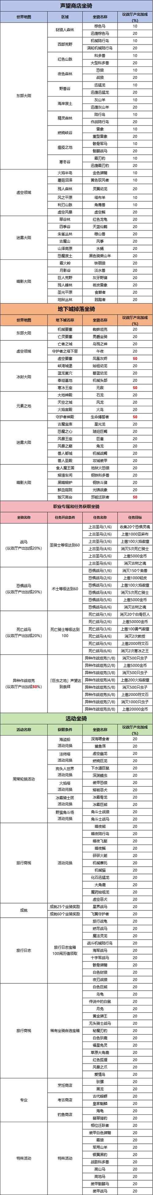 魔域SF游戏体验与风险解析：快速升级与装备掉落的魅力及潜在问题